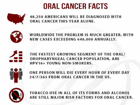 Oral Cancer Facts